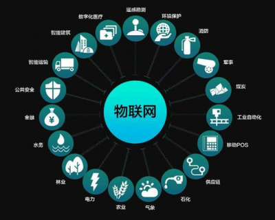 參加千鋒物聯(lián)網(wǎng)培訓班，把握物聯(lián)網(wǎng)時代高薪機遇，掌握核心技術開發(fā)