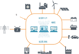 能源互聯網與電力物聯網背景下的關鍵技術、產品與應用展望