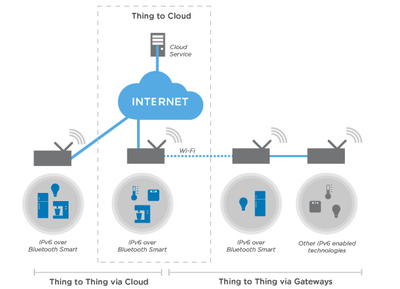 Nordic推出nRF51物聯網軟件開發套件 低成本與超低功耗應用的理想之選