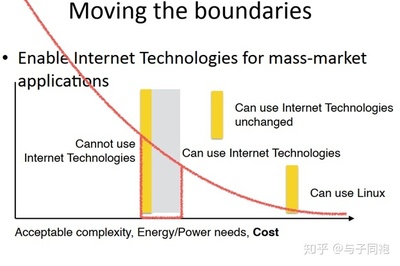 物聯網的兩種技術范式 企業物聯網與互聯網工程工作組的路徑之爭