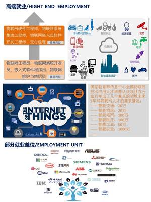 雅安職業技術學院2019年物聯網應用技術專業招生簡介——聚焦物聯網技術開發，培養未來產業精英