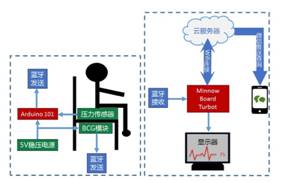 英特爾物聯網 技術開發驅動“黑科技”走進現實